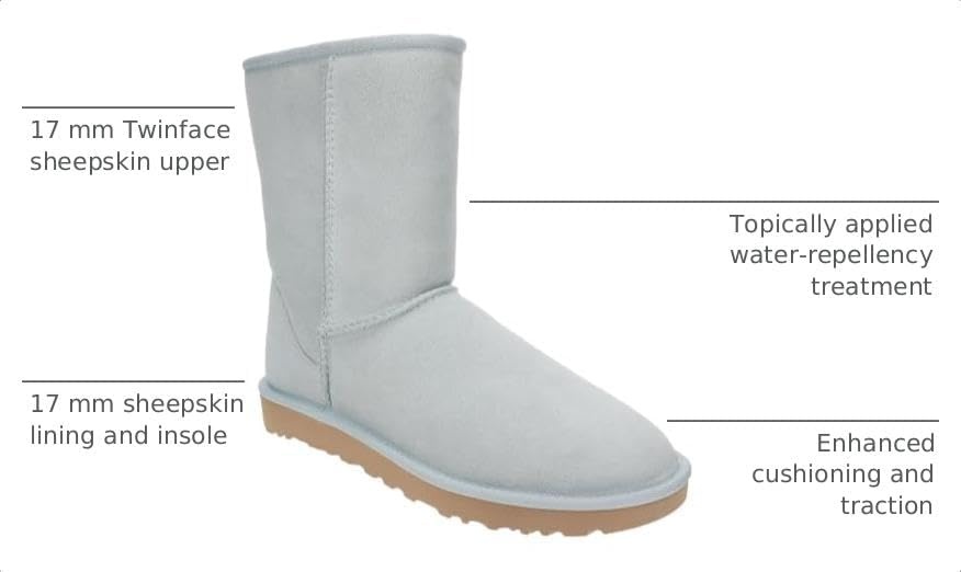 image:imageUGG Womens Classic Short II BootSky Blue